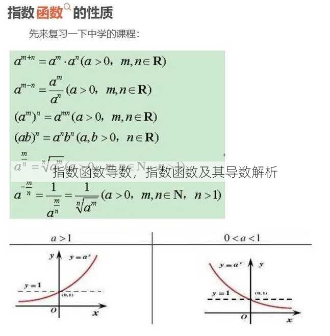 指数函数导数