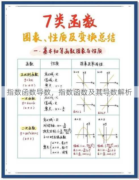 指数函数导数