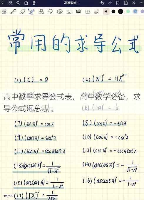 高中数学求导公式表