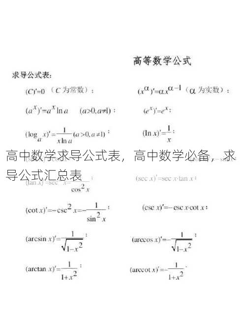 高中数学求导公式表