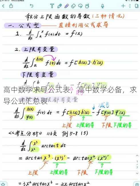 高中数学求导公式表