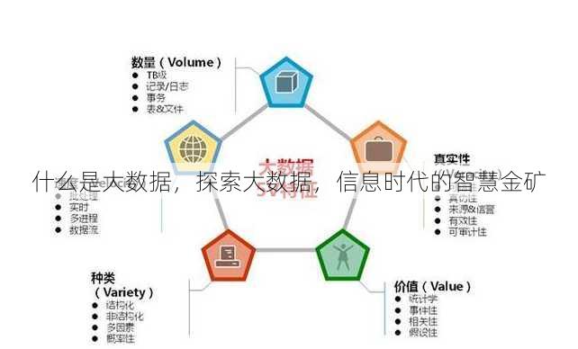 什么是大数据