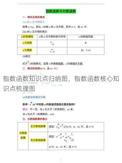 指数函数知识点归纳图