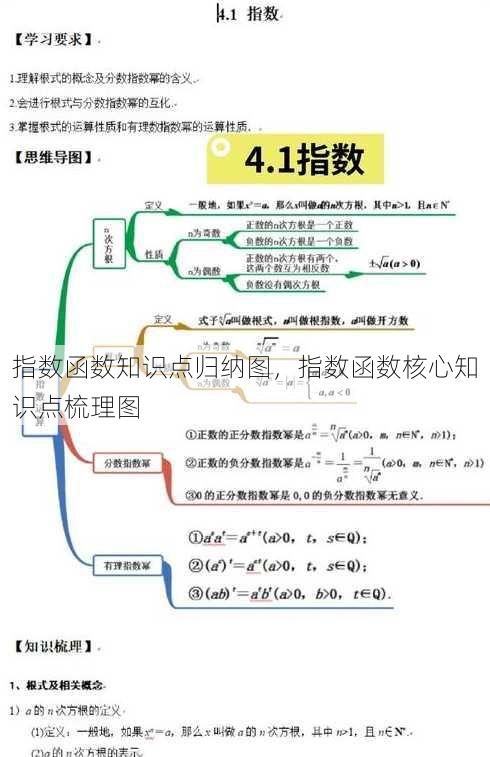 指数函数知识点归纳图