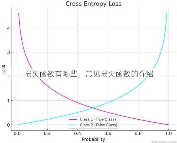 损失函数有哪些