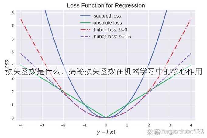 损失函数是什么