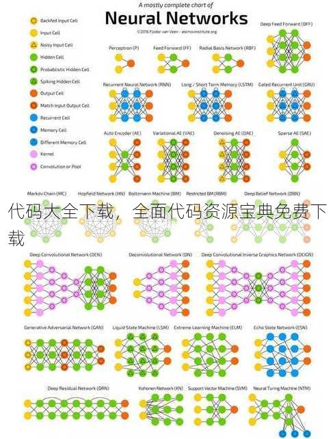 代码大全下载