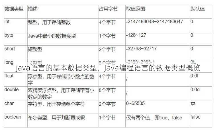 java语言的基本数据类型