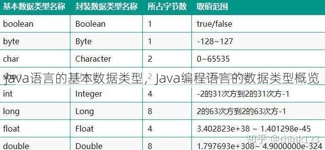 java语言的基本数据类型