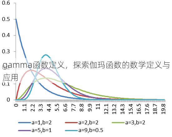 gamma函数定义
