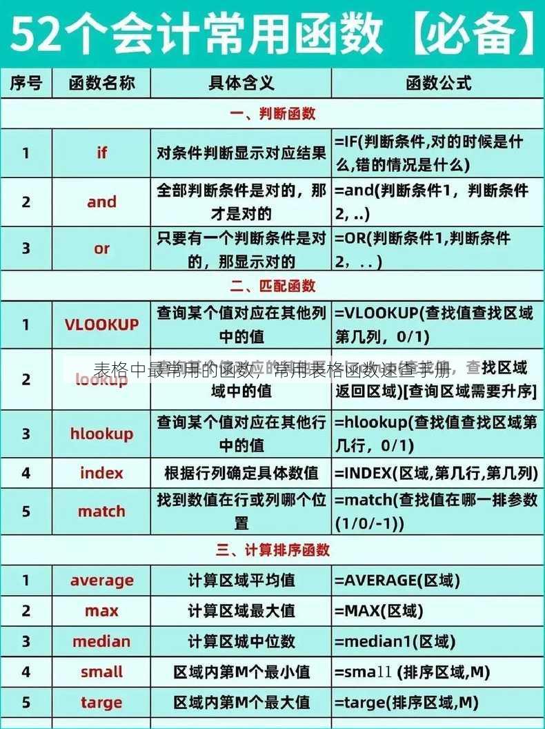 表格中最常用的函数