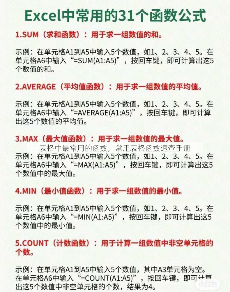 表格中最常用的函数