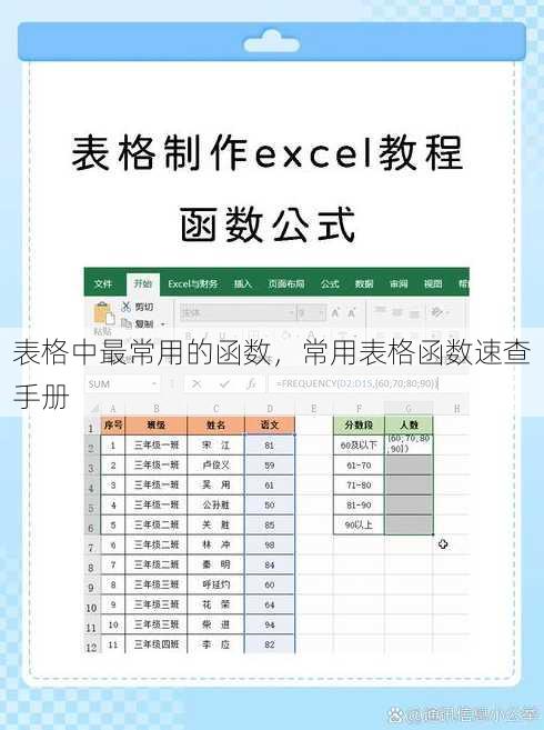 表格中最常用的函数