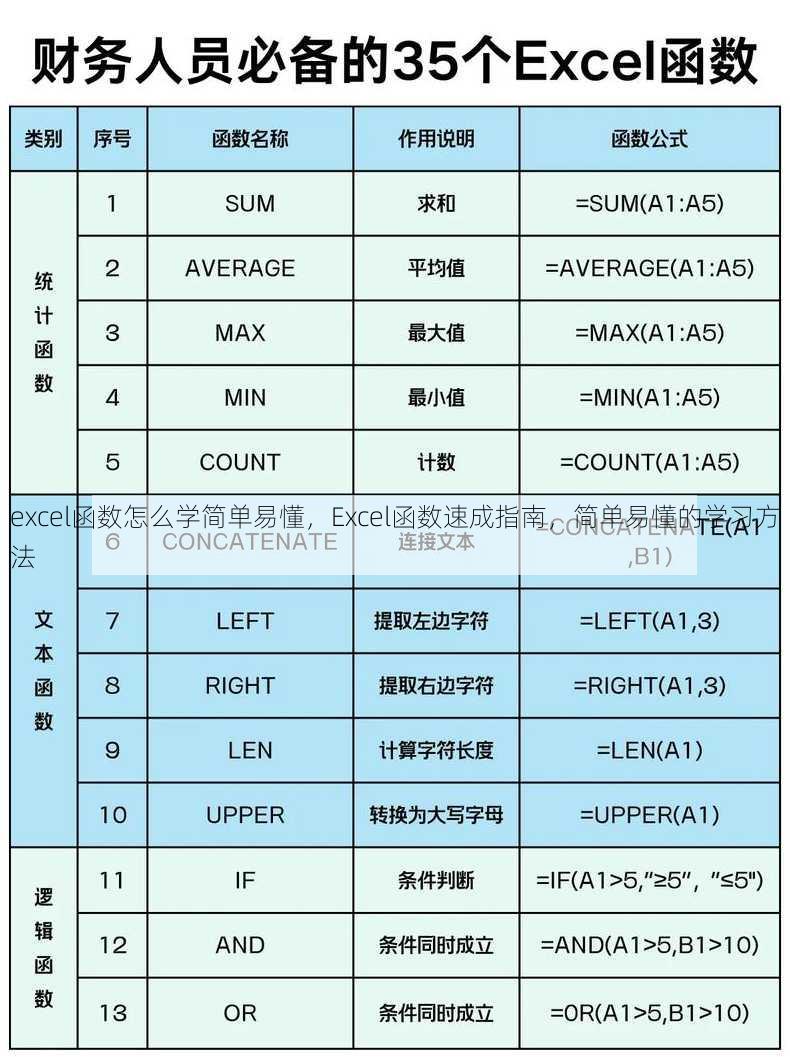 excel函数怎么学简单易懂