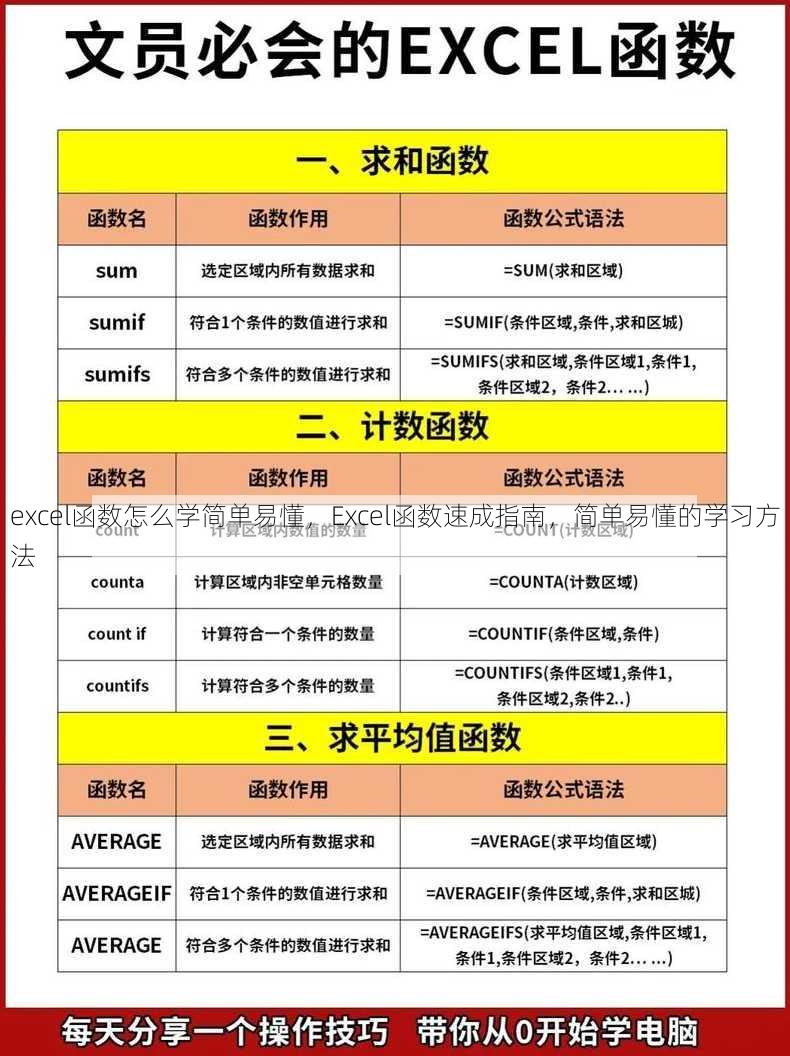 excel函数怎么学简单易懂