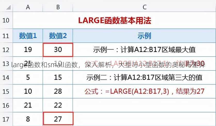 large函数和small函数