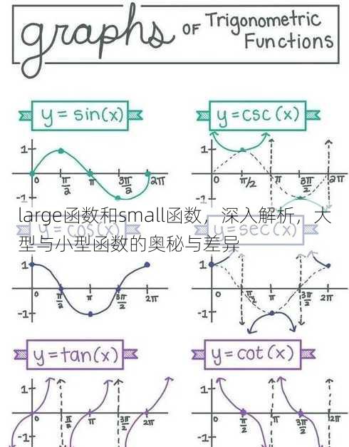 large函数和small函数