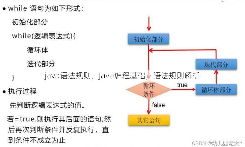 java语法规则