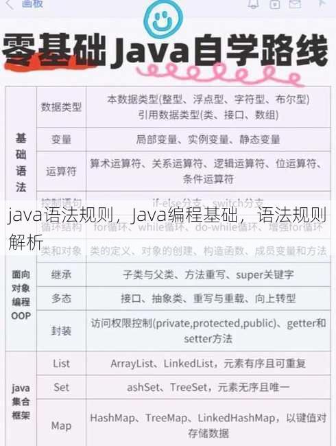 java语法规则