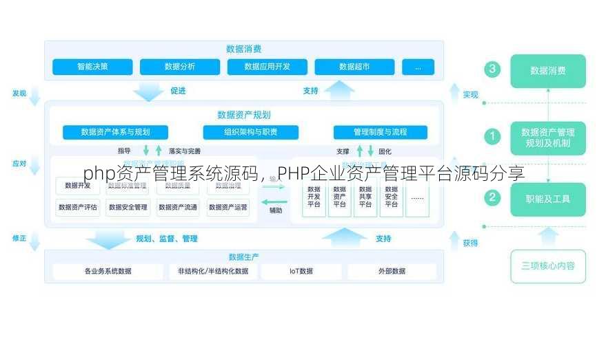php资产管理系统源码