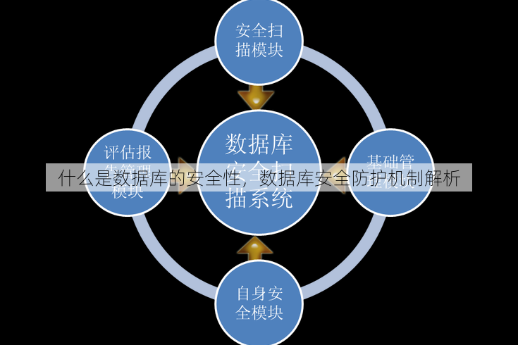 什么是数据库的安全性