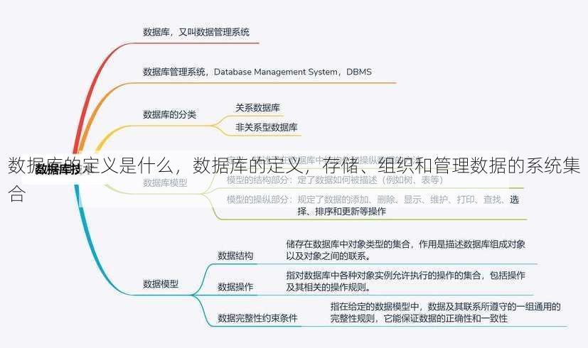 数据库的定义是什么