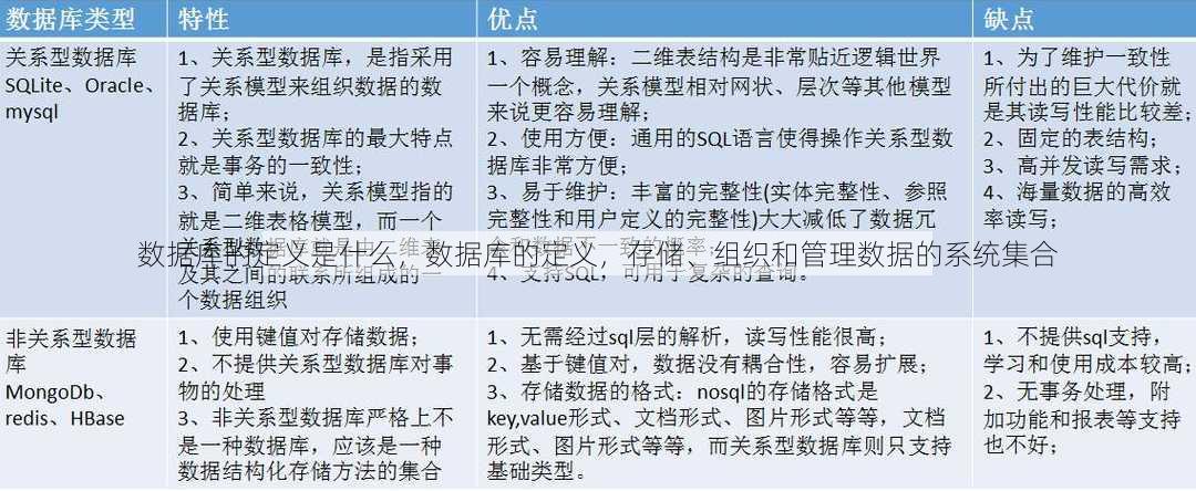 数据库的定义是什么