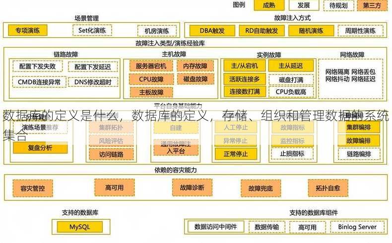 数据库的定义是什么