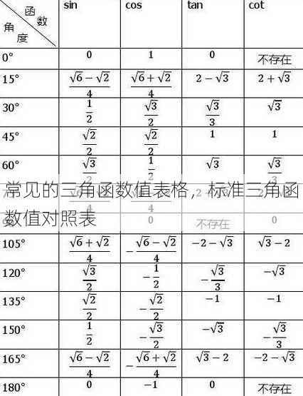 常见的三角函数值表格
