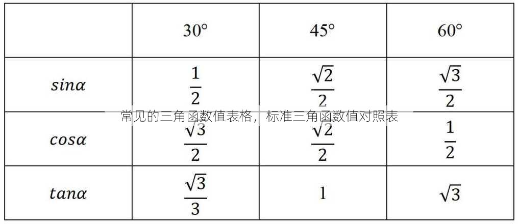 常见的三角函数值表格