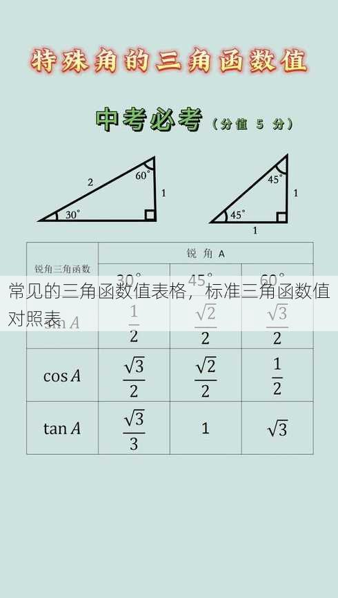 常见的三角函数值表格
