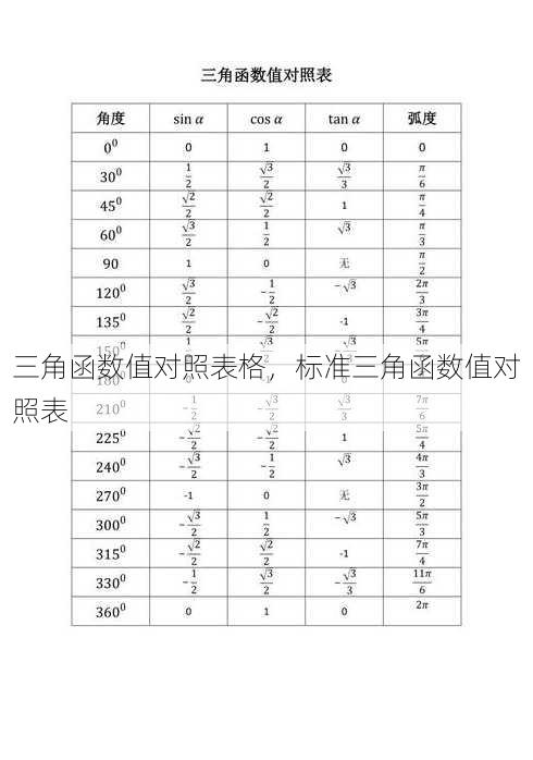 三角函数值对照表格