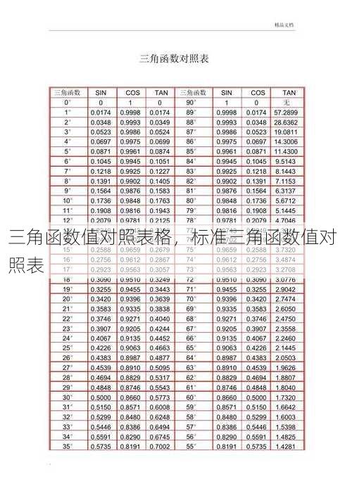 三角函数值对照表格