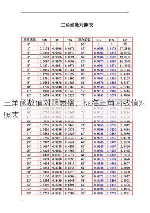 三角函数值对照表格