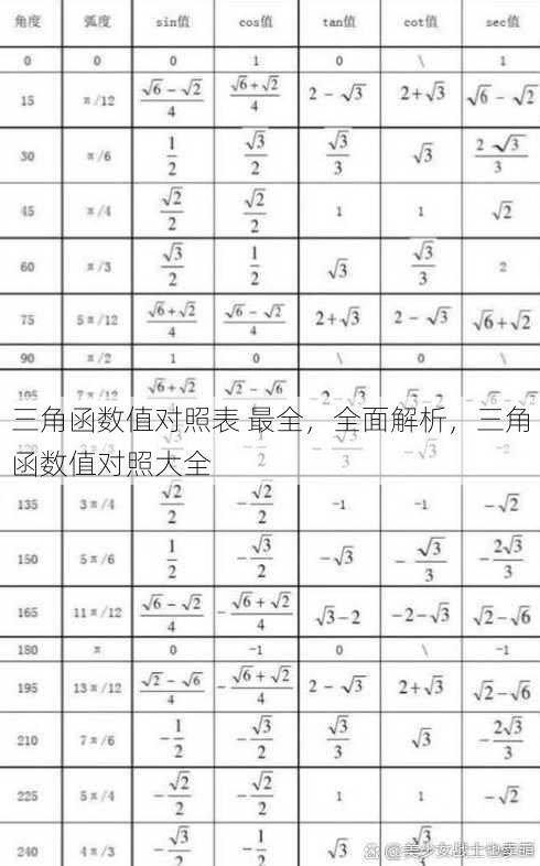 三角函数值对照表 最全