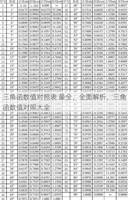三角函数值对照表 最全