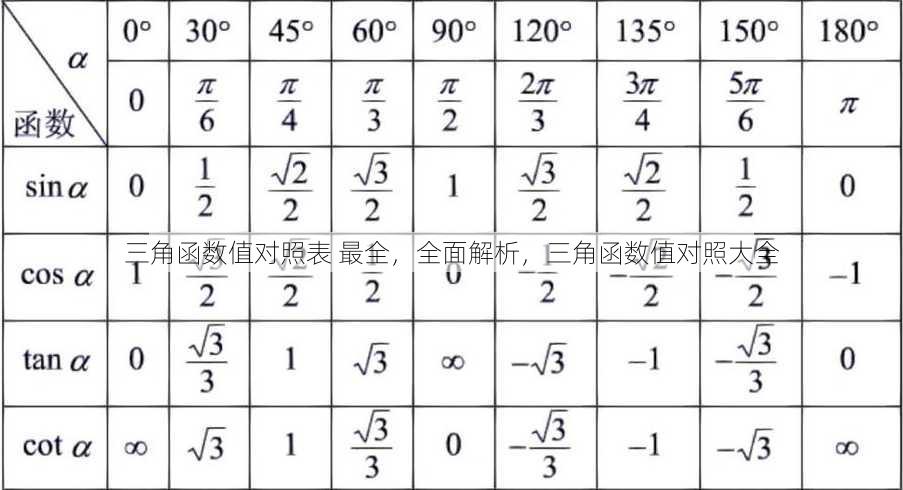 三角函数值对照表 最全