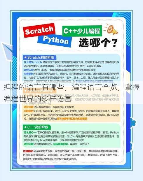 编程的语言有哪些