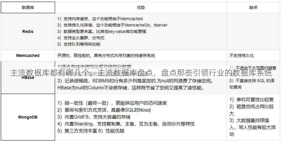 主流数据库都有哪几个