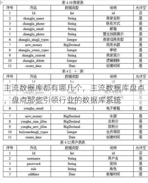 主流数据库都有哪几个