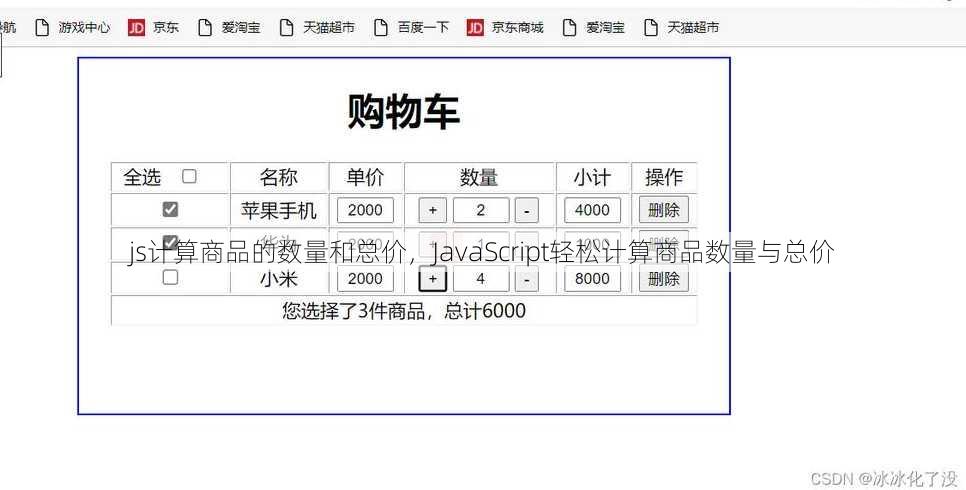 js计算商品的数量和总价