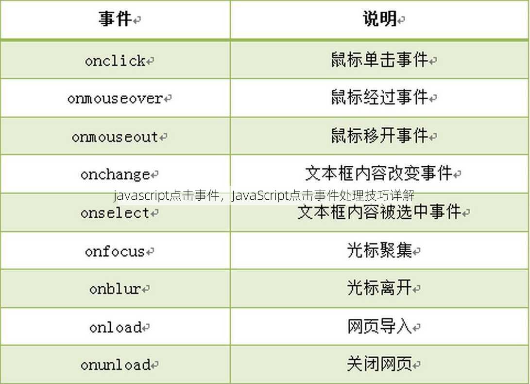 javascript点击事件