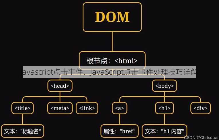 javascript点击事件