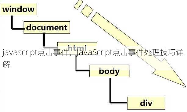 javascript点击事件