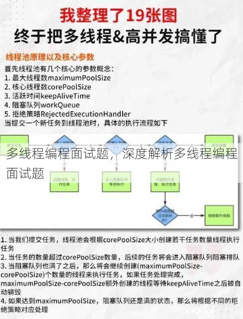 多线程编程面试题