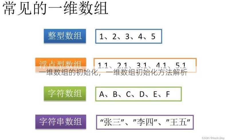 一维数组的初始化
