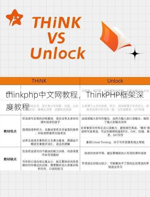 thinkphp中文网教程