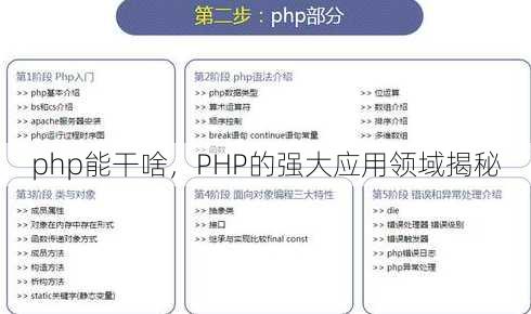 php能干啥