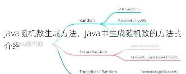 java随机数生成方法
