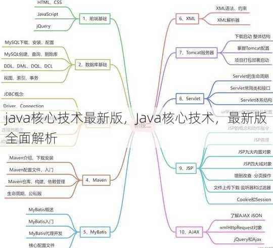 java核心技术最新版